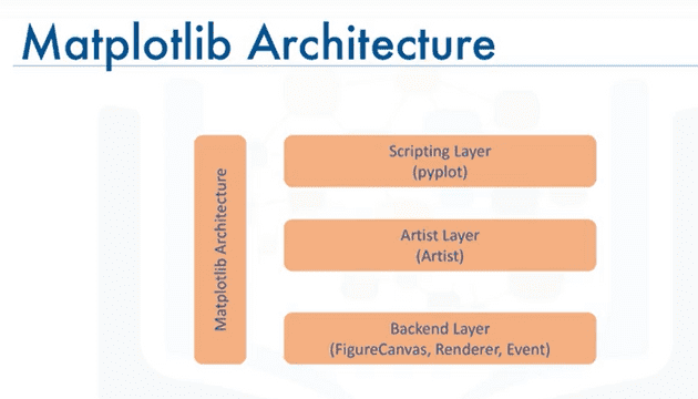 Matplotlib Architecure