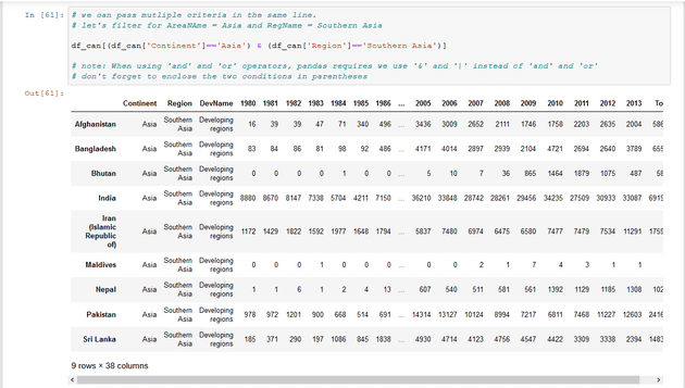 Pandas Basics