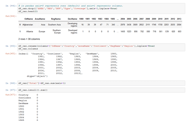 Pandas Basics