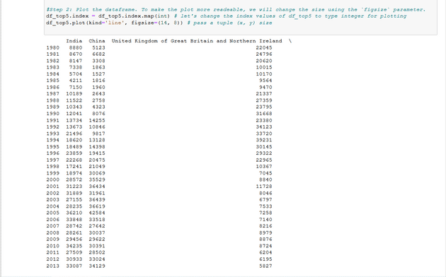 Pandas Basics