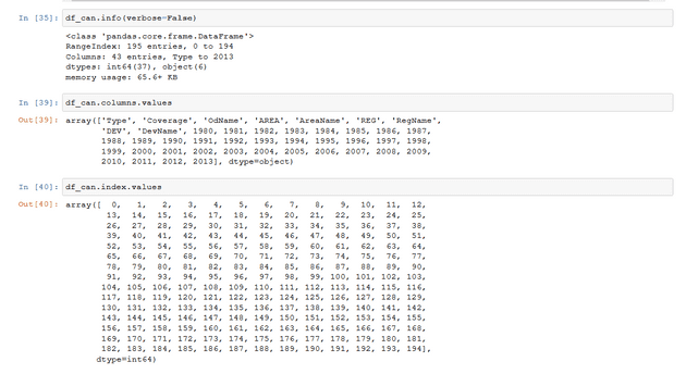 Pandas Basics